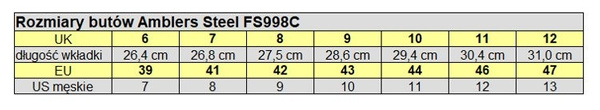 Amblers Safety buty ochronne S3 FS998C 